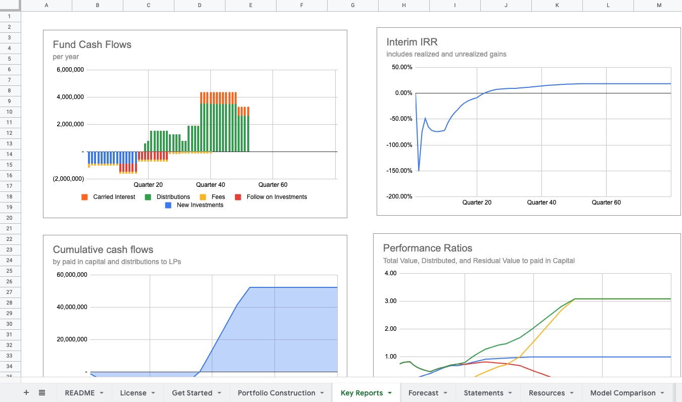 Screenshot of Venture Capital Model, Key Reports
