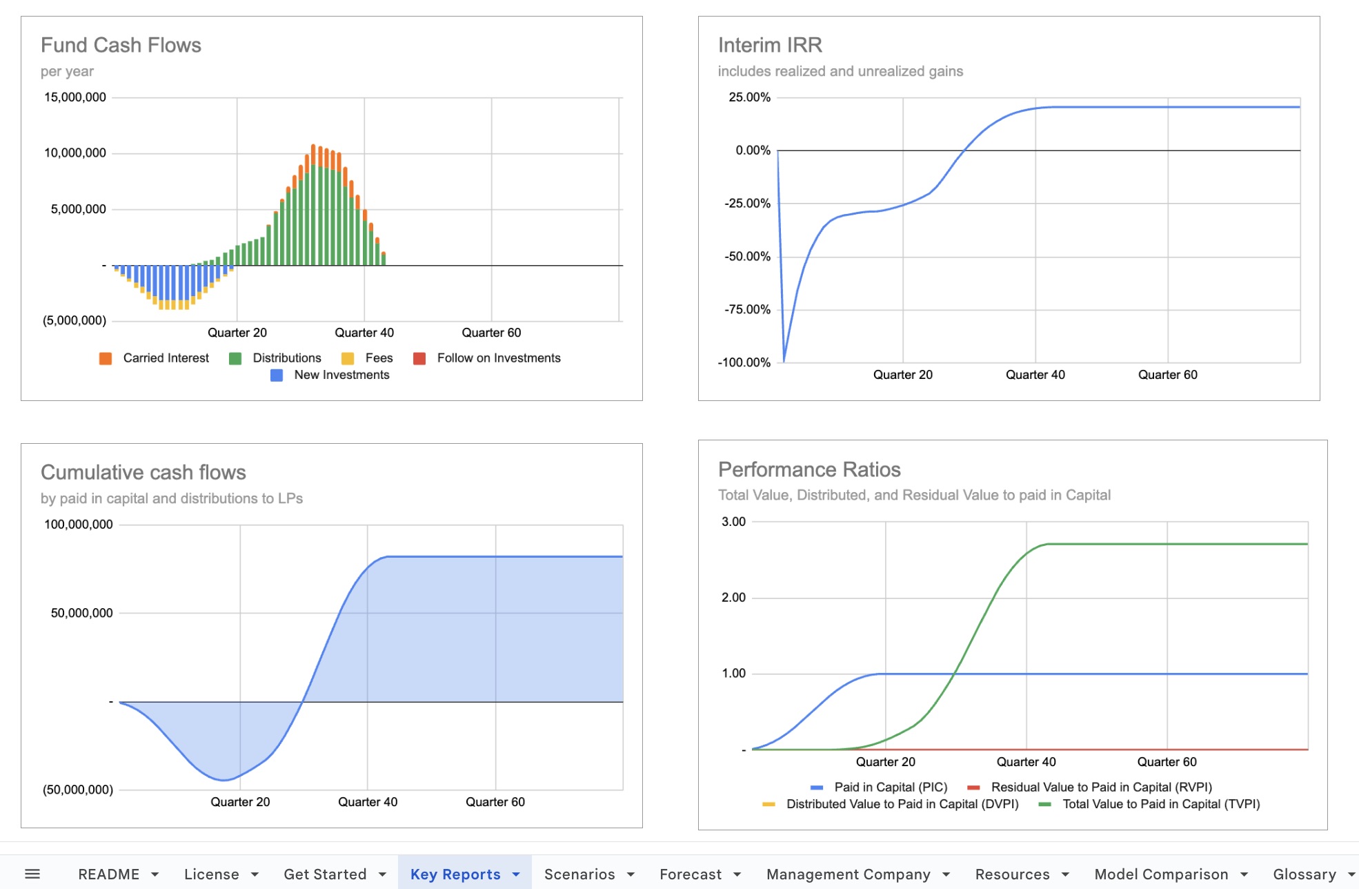 Venture Capital Model, Rolling Funds Screenshot