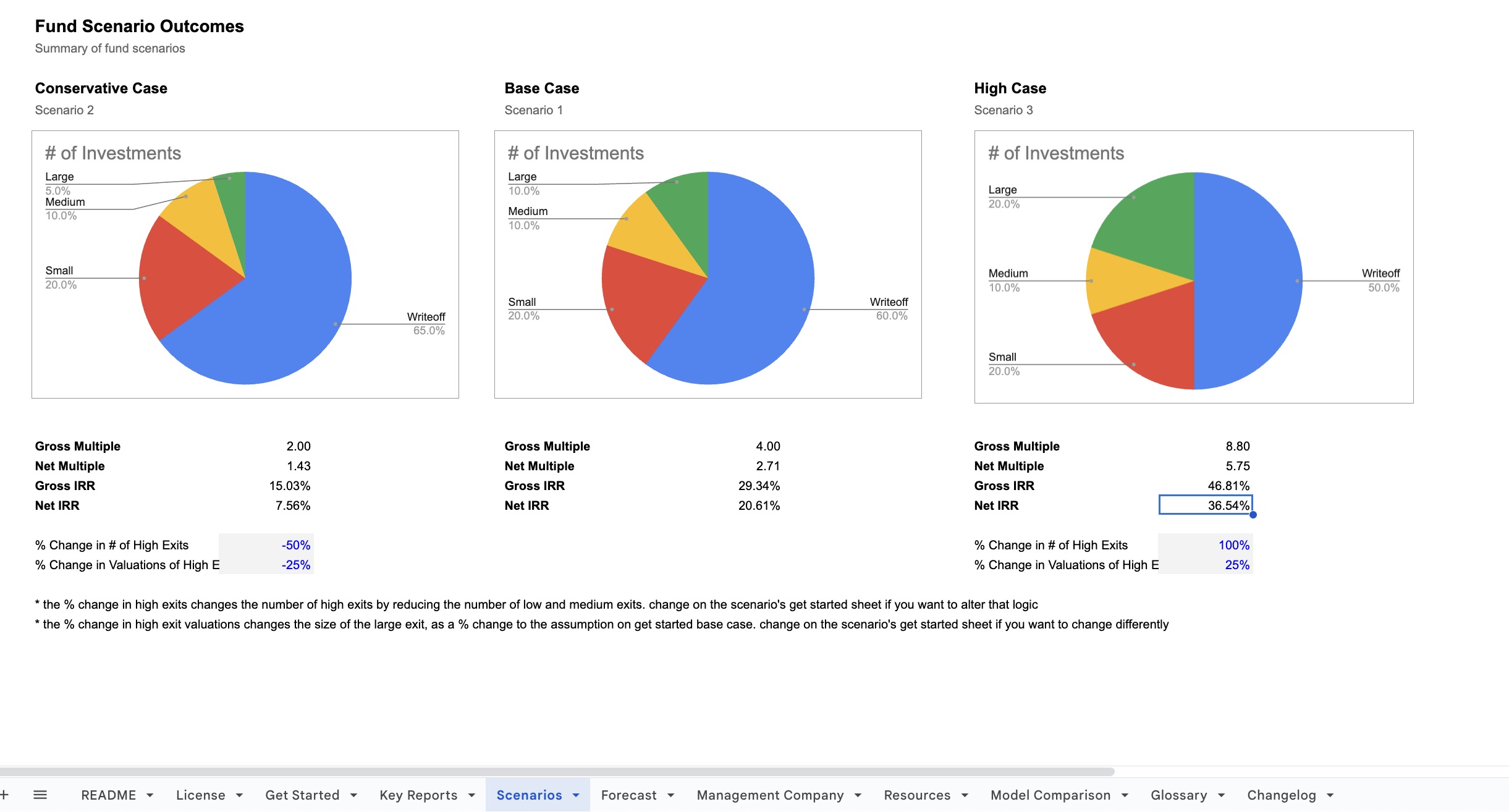 Venture Capital Model, Rolling Funds Screenshot