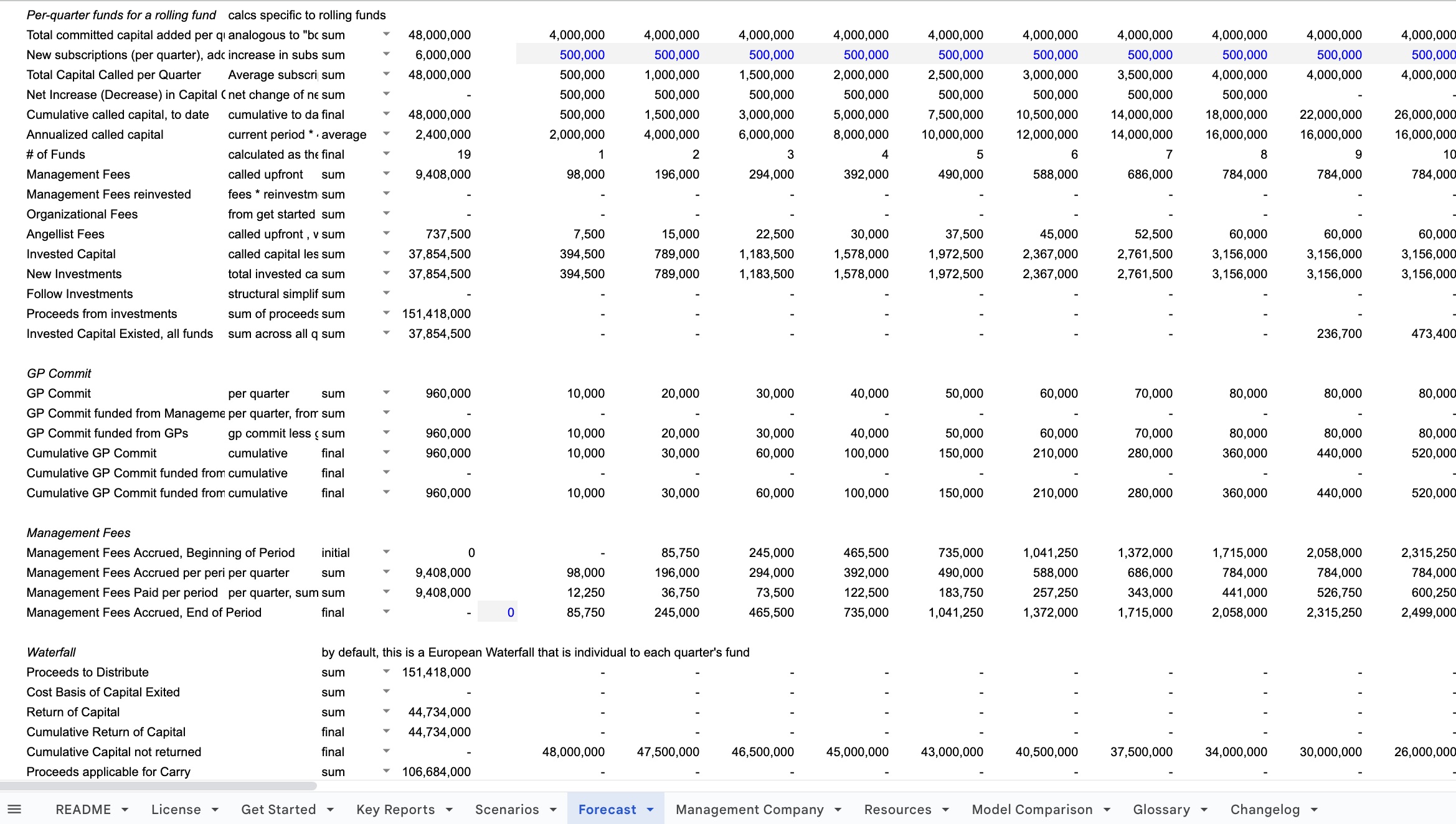 Venture Capital Model, Rolling Funds Screenshot