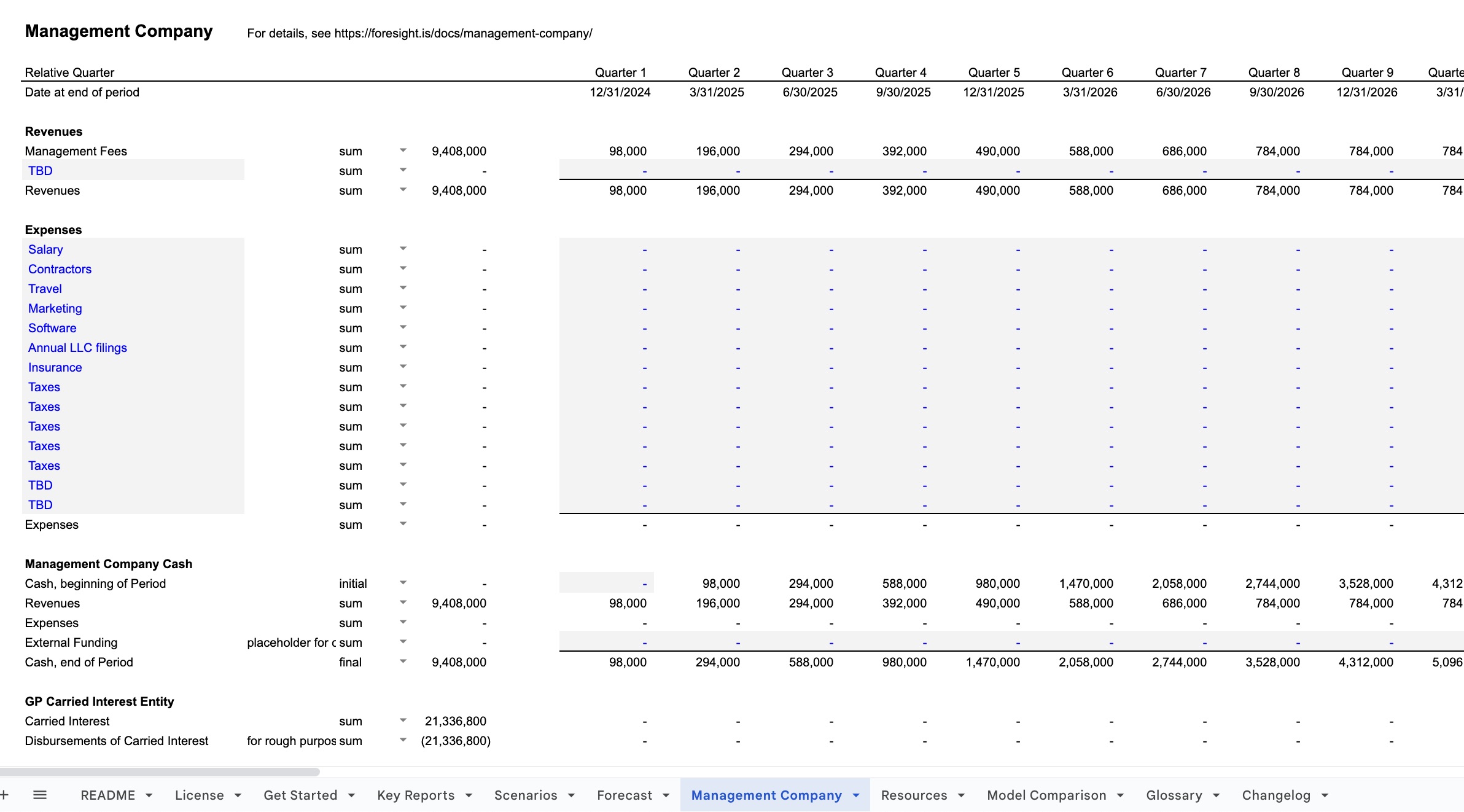 Venture Capital Model, Rolling Funds Screenshot