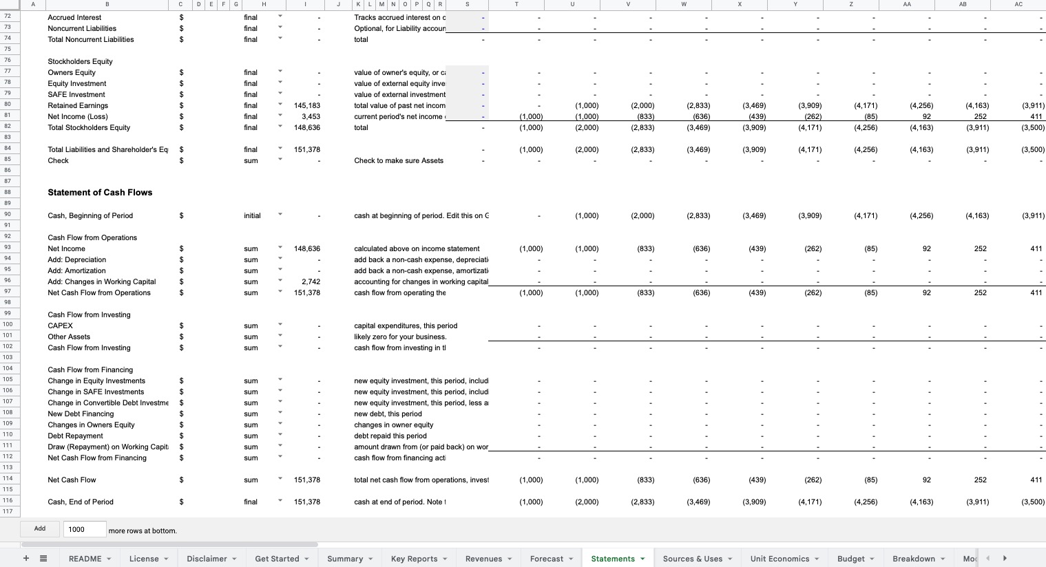 Standard Financial Model For Saas Screenshot