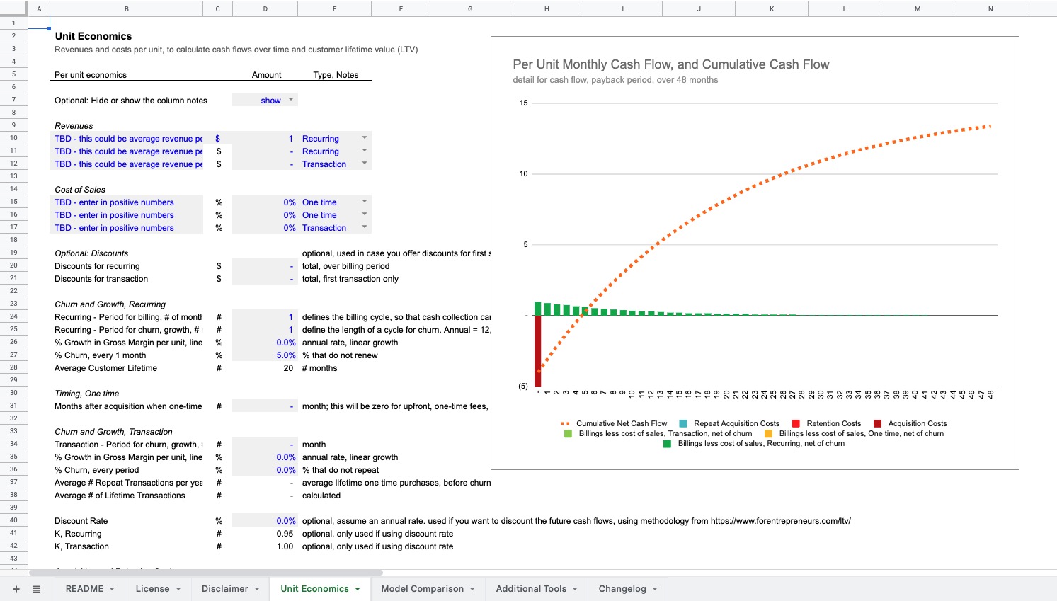 Unit Economics Tool Foresight