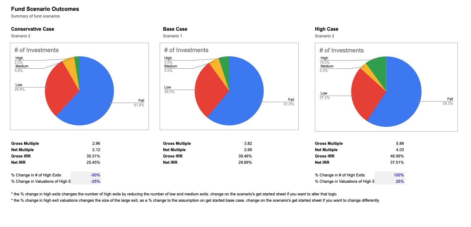 Venture Capital Model Screenshot