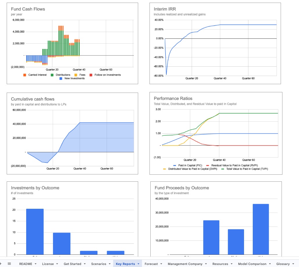 Venture Capital Model Screenshot