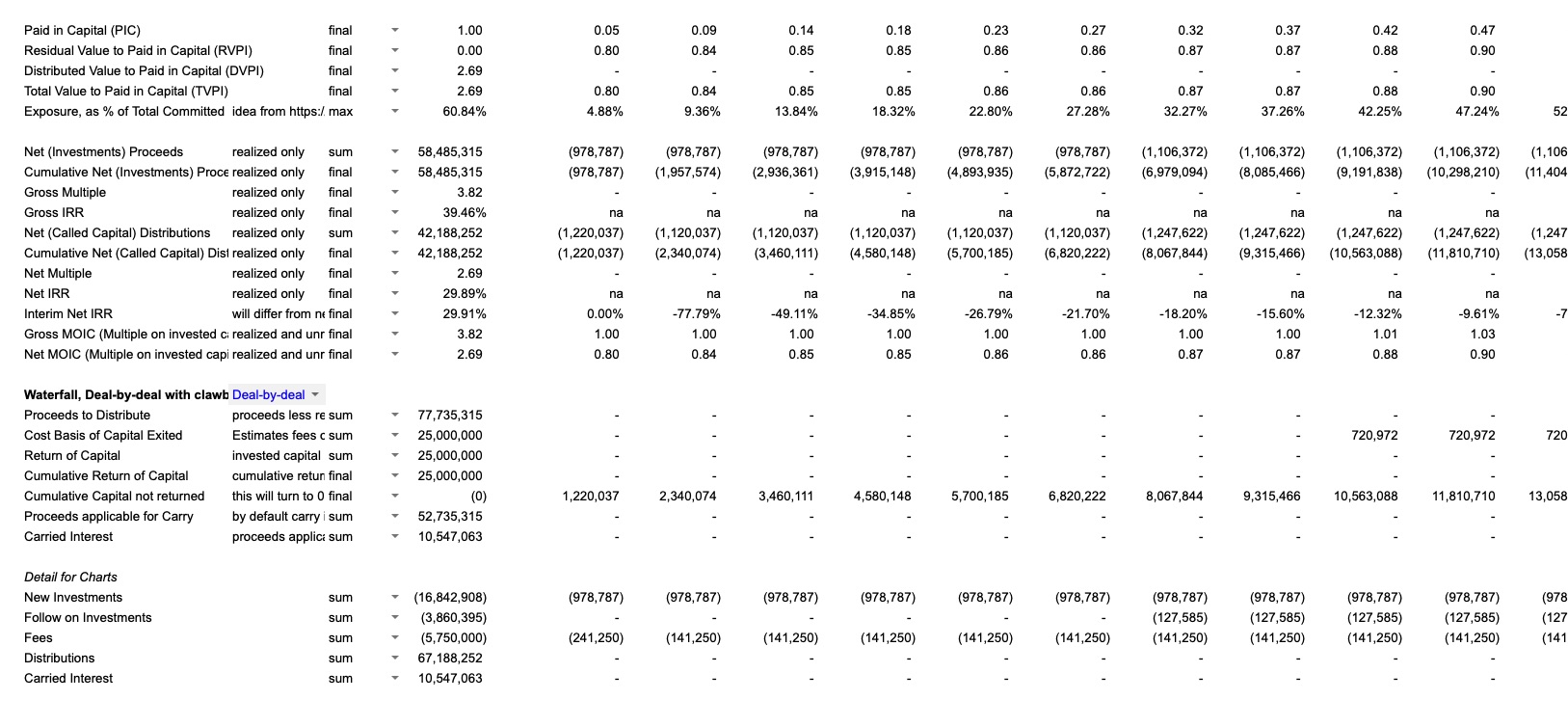 Venture Capital Model Screenshot